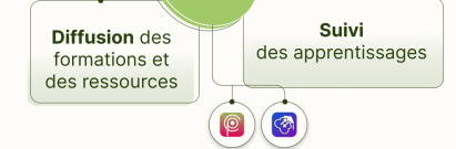 Diffusion des formations et suivi des apprentissages